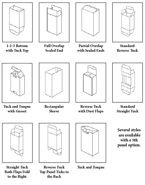 Box and Carton Printing